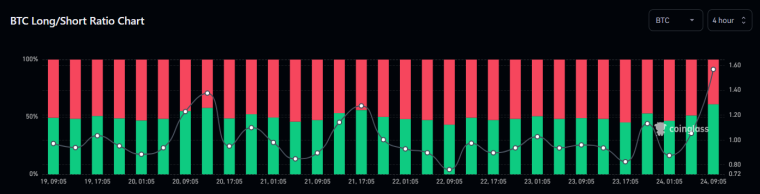 Unravelling Bitcoin Price Prediction as FOMC minutes loom. Discover BTC technical analysis, Bitcoin on-chain & Bitcoin Open Interest here!
