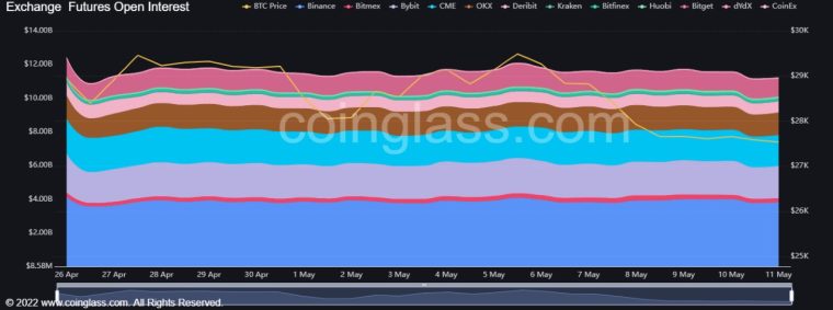 Bitcoin Price Prediction: As Bitcoin (BTC) consolidates, Bitcoin On-Chain reveals shift to accumulation. Read more in BTC Price Analysis.