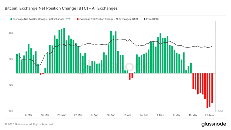Unravelling Bitcoin Price Prediction as FOMC minutes loom. Discover BTC technical analysis, Bitcoin on-chain & Bitcoin Open Interest here!