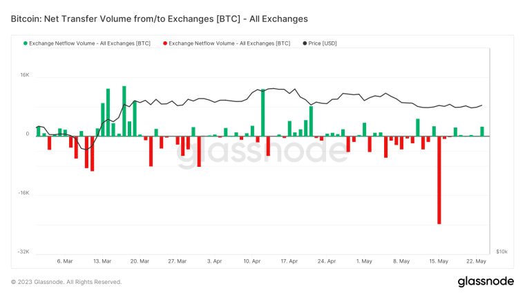 Unravelling Bitcoin Price Prediction as FOMC minutes loom. Discover BTC technical analysis, Bitcoin on-chain & Bitcoin Open Interest here!