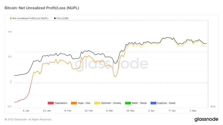 Bitcoin Price Prediction: As Bitcoin (BTC) consolidates, Bitcoin On-Chain reveals shift to accumulation. Read more in BTC Price Analysis.
