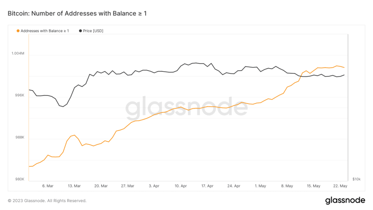 Unravelling Bitcoin Price Prediction as FOMC minutes loom. Discover BTC technical analysis, Bitcoin on-chain & Bitcoin Open Interest here!