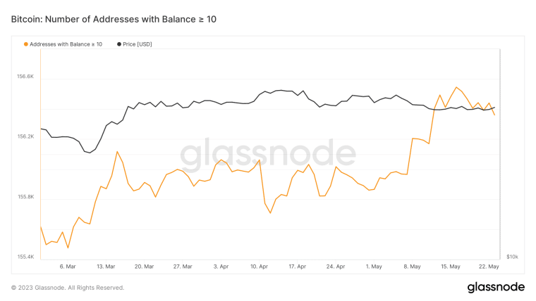 Unravelling Bitcoin Price Prediction as FOMC minutes loom. Discover BTC technical analysis, Bitcoin on-chain & Bitcoin Open Interest here!
