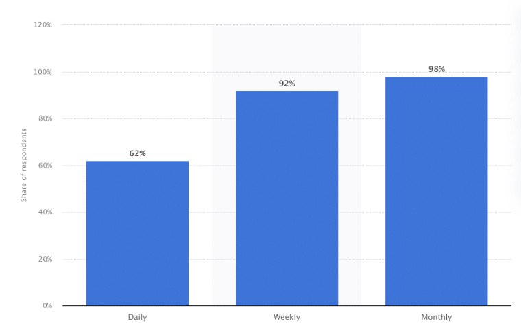 tiktok revenue v youtube
