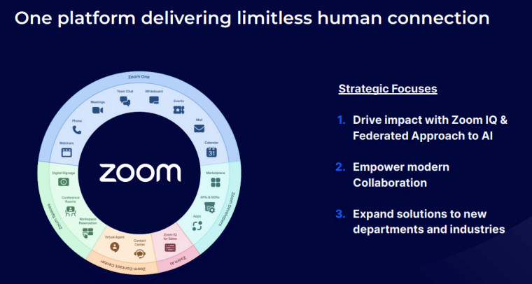 zoom focuses on incorporating ai