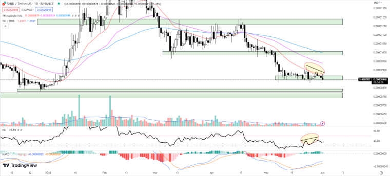 TradingView / <yoastmark class=