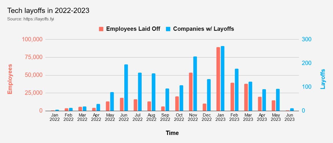 2023 tech layoffs