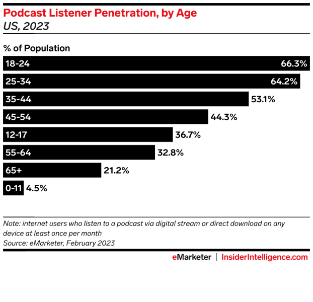 podcasts
