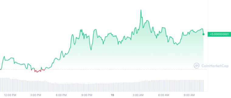4CHAN_1D_graph_coinmarketcap 6/19/23