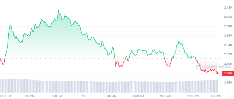 APE_1D_graph_coinmarketcap