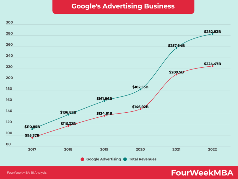 Google ADS