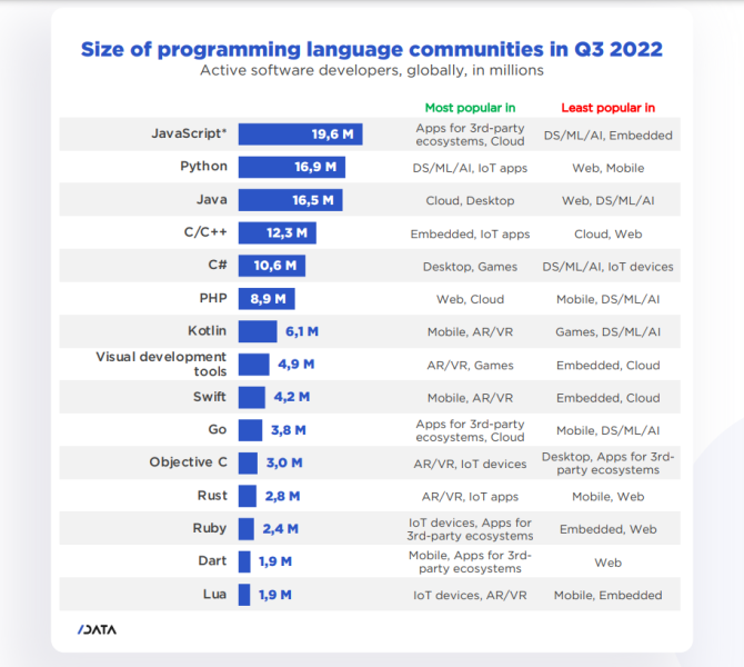 AI developers 