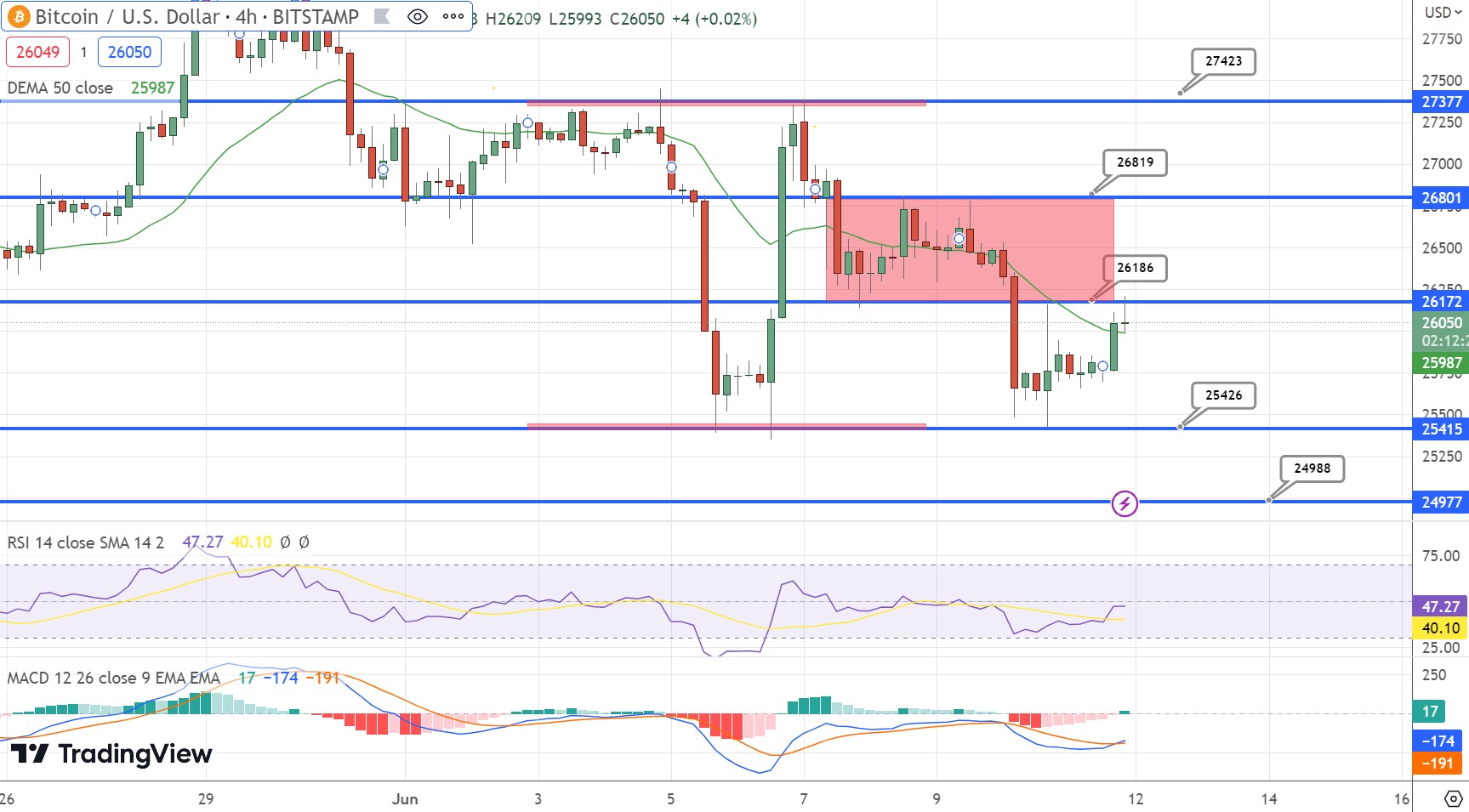 BTC