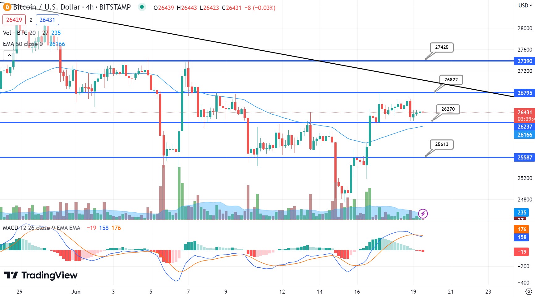 BTC