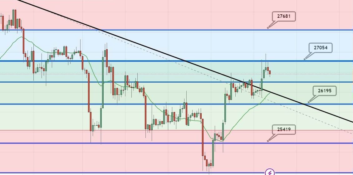BTC