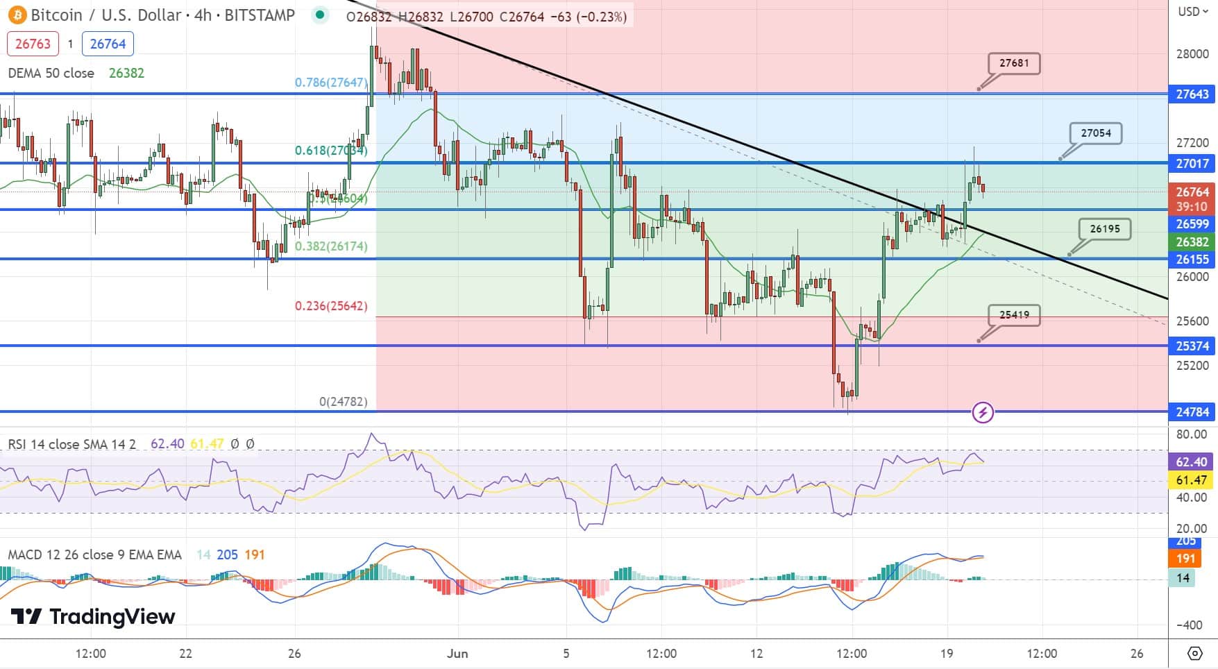 BTC