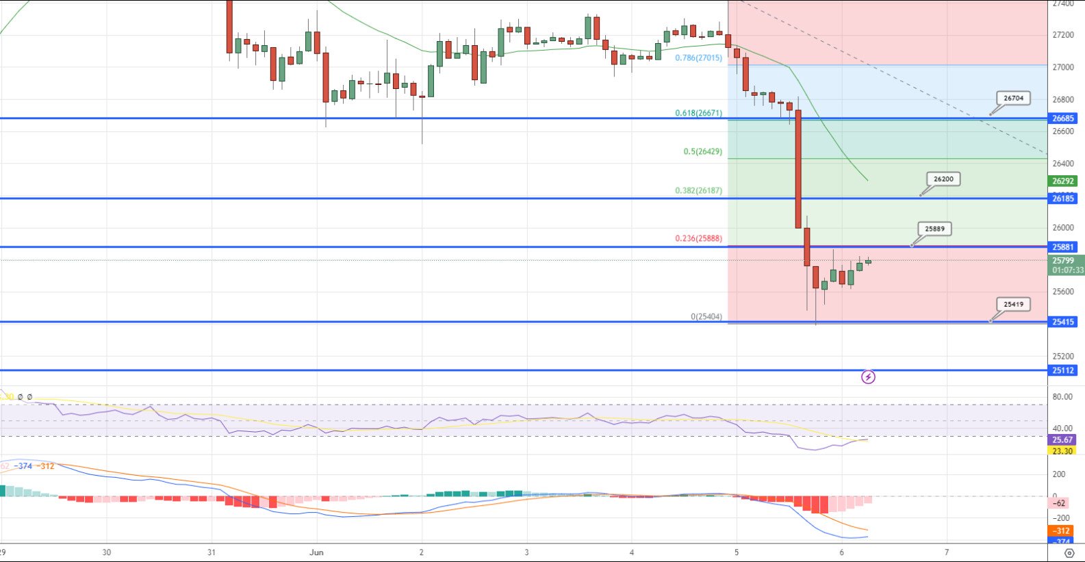 BTC