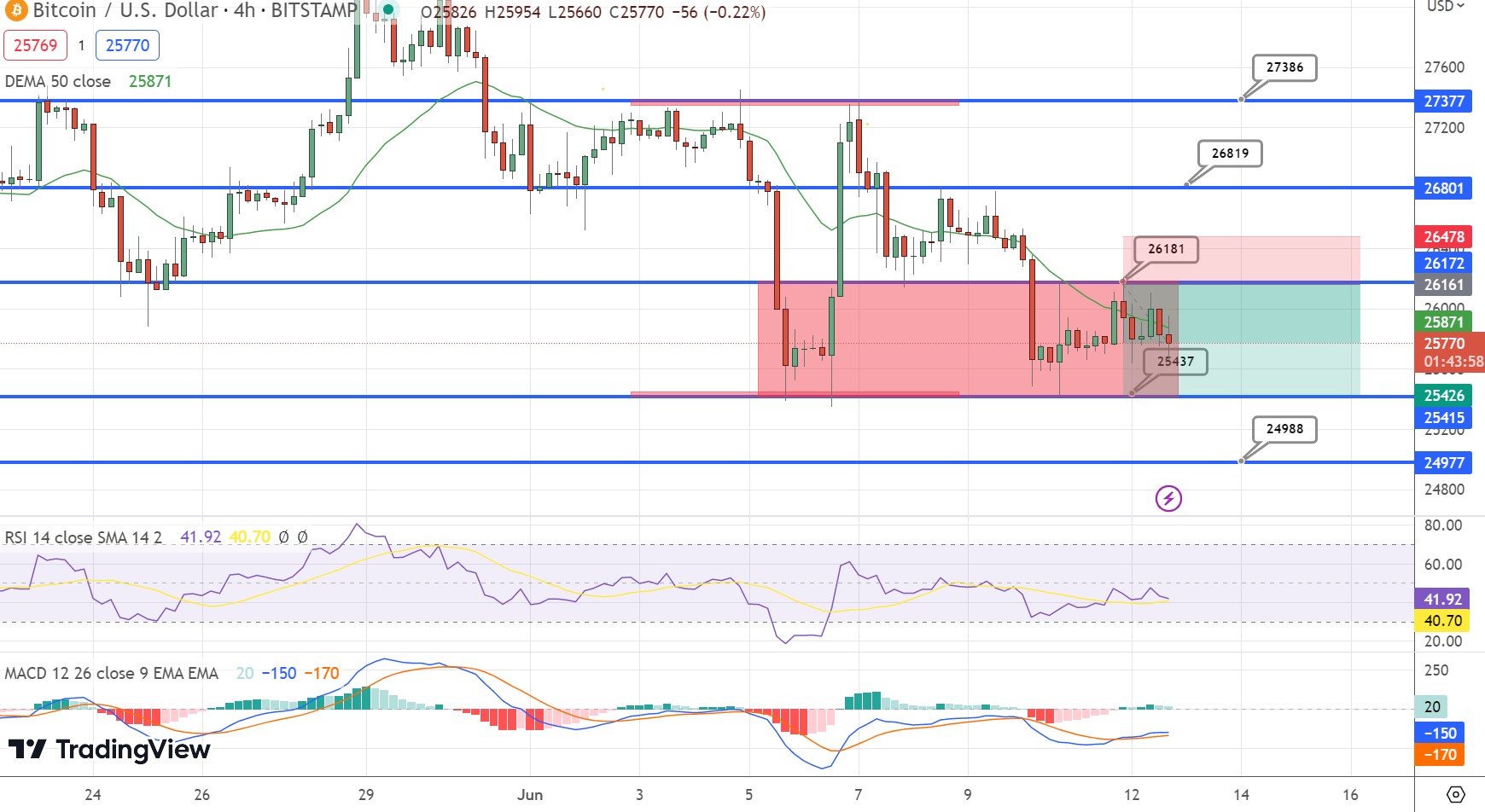 BTC