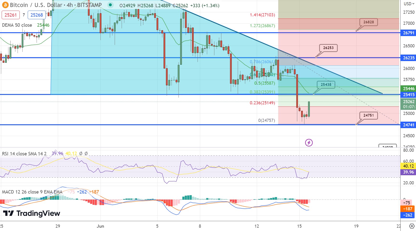 BTC
