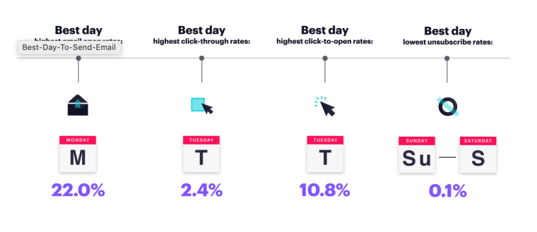 Best-Email-Days