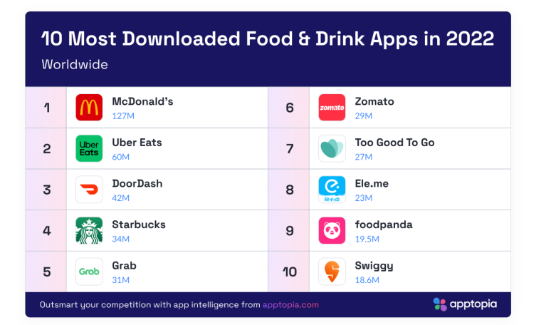 Doordash Competition