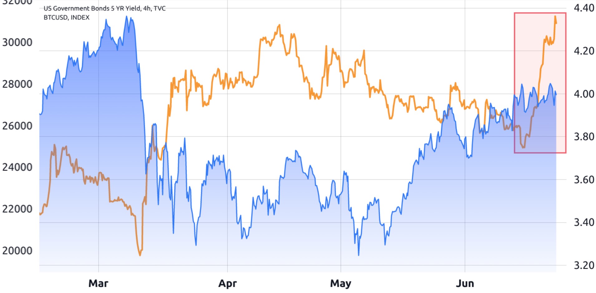 Correlation