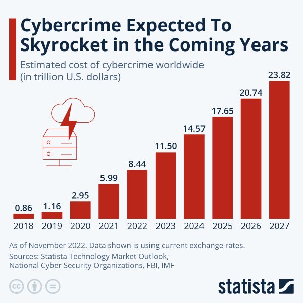 Cybercrime