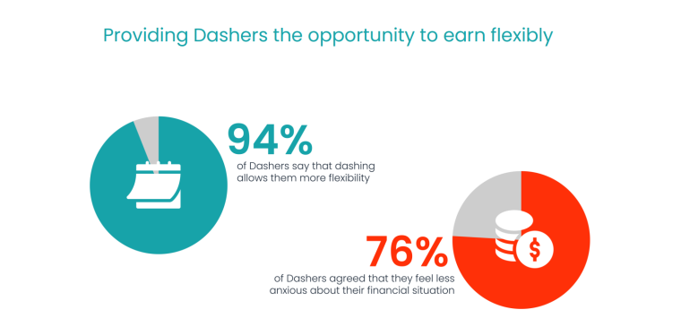DoorDash Dashers 