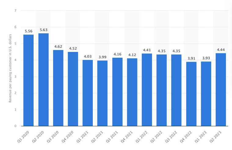 Disney-Plus-Cost-per-Subscriber