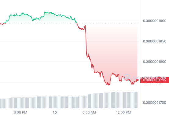 Meme Coin $MIKE