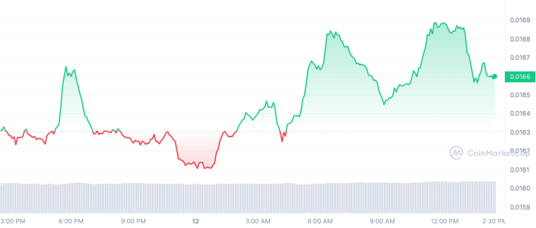 FLR_1D_graph_coinmarketcap 6/12/23 