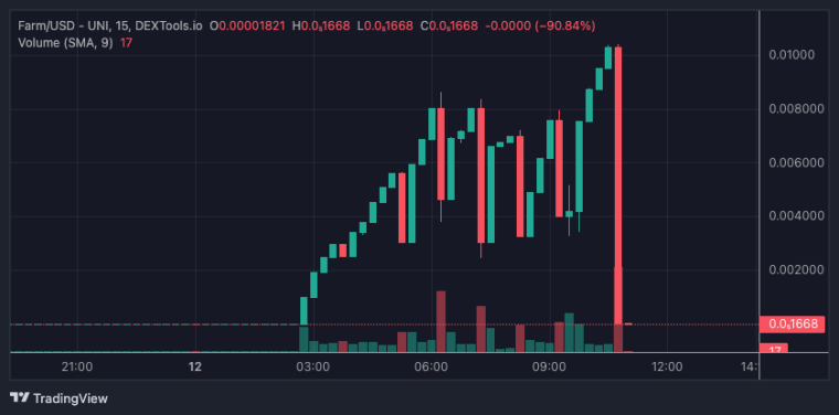 $Farm_USD -UNI -DEXTools.io_2023-06-12_11-38-58