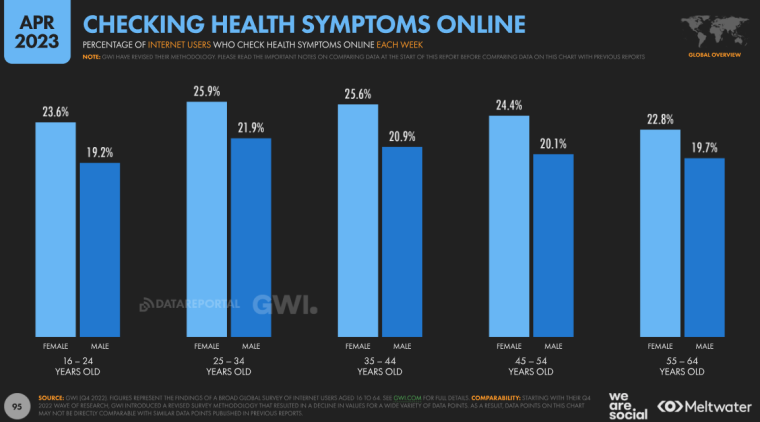 Health-Search-Engine-Usage