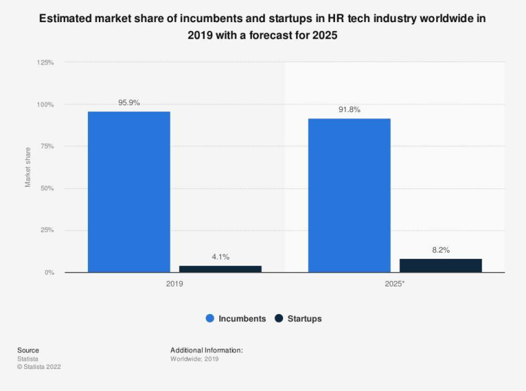 HR TECH CHART