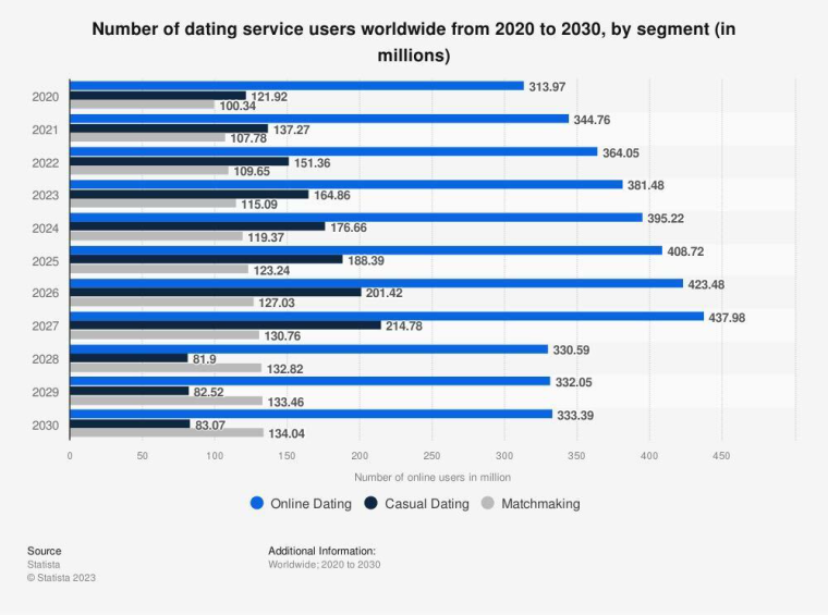 Hinge statistics