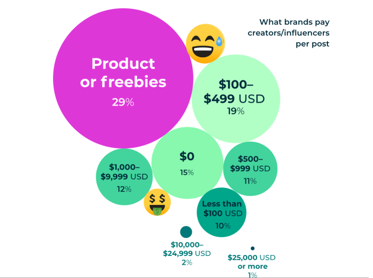 Influencer Pay