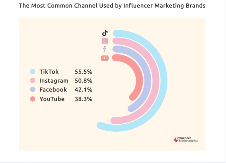 Influencer marketing