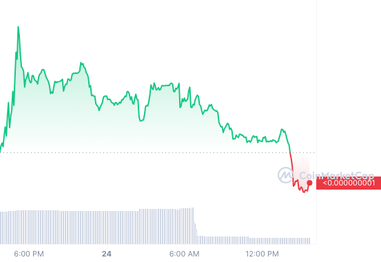 $PEPE