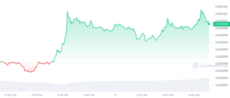LUNC_1D_graph_coinmarketcap 6/7/23