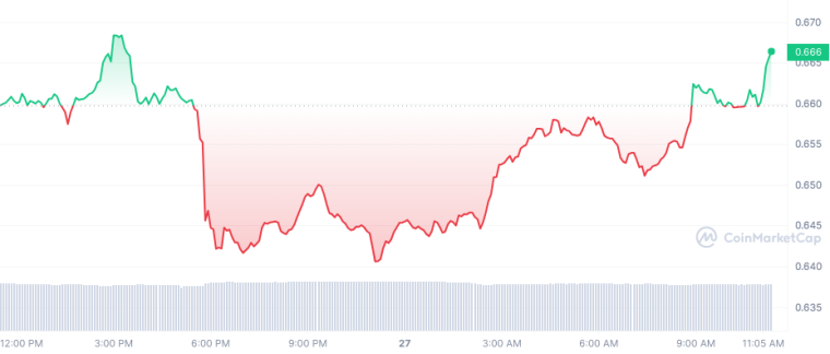 MATIC_1D_graph_coinmarketcap 6/27/23