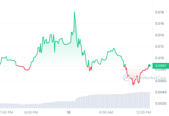 Meme Coin $MIKE
