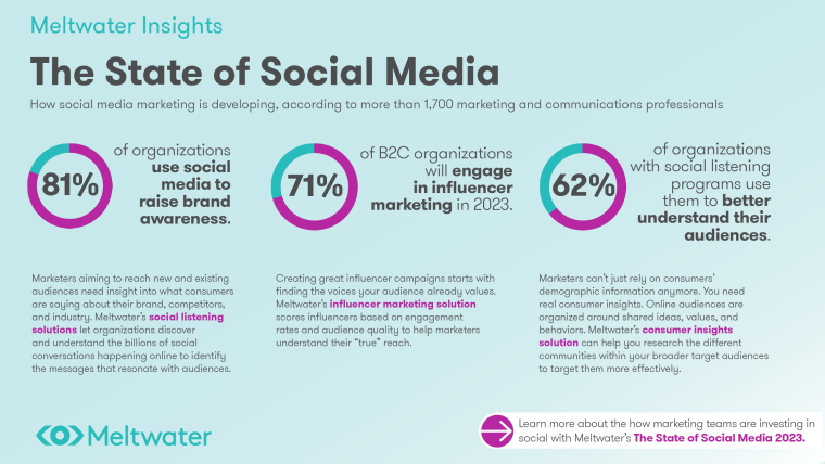 B2C businesses