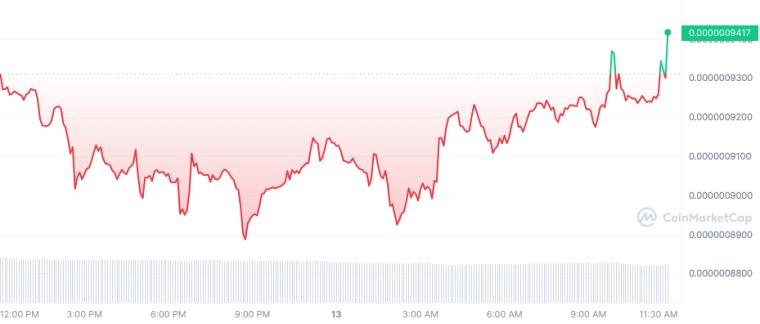 PEPE_1D_graph_coinmarketcap 6/13/2023