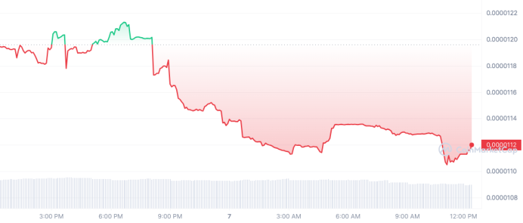 PULSE_1D_graph_coinmarketcap 6/7/23