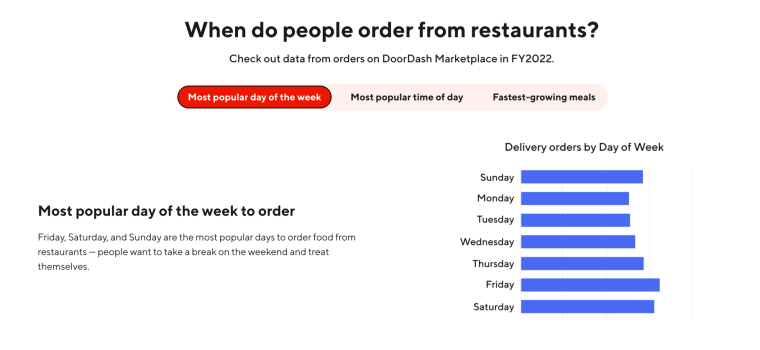 DoorDash order frequency