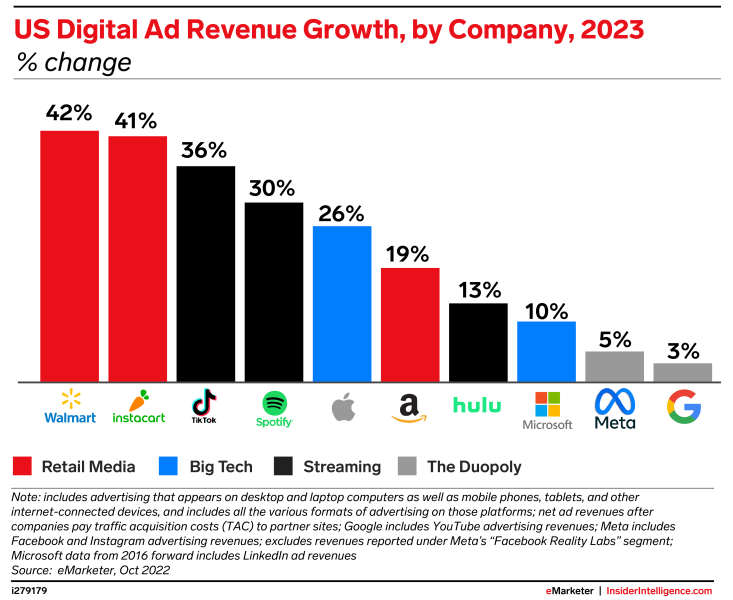 Retail-Media-Digital-Marketing-Ads