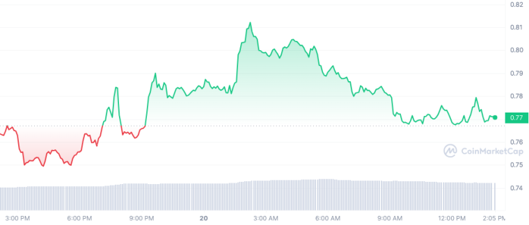 SUI_1D_graph_coinmarketcap 