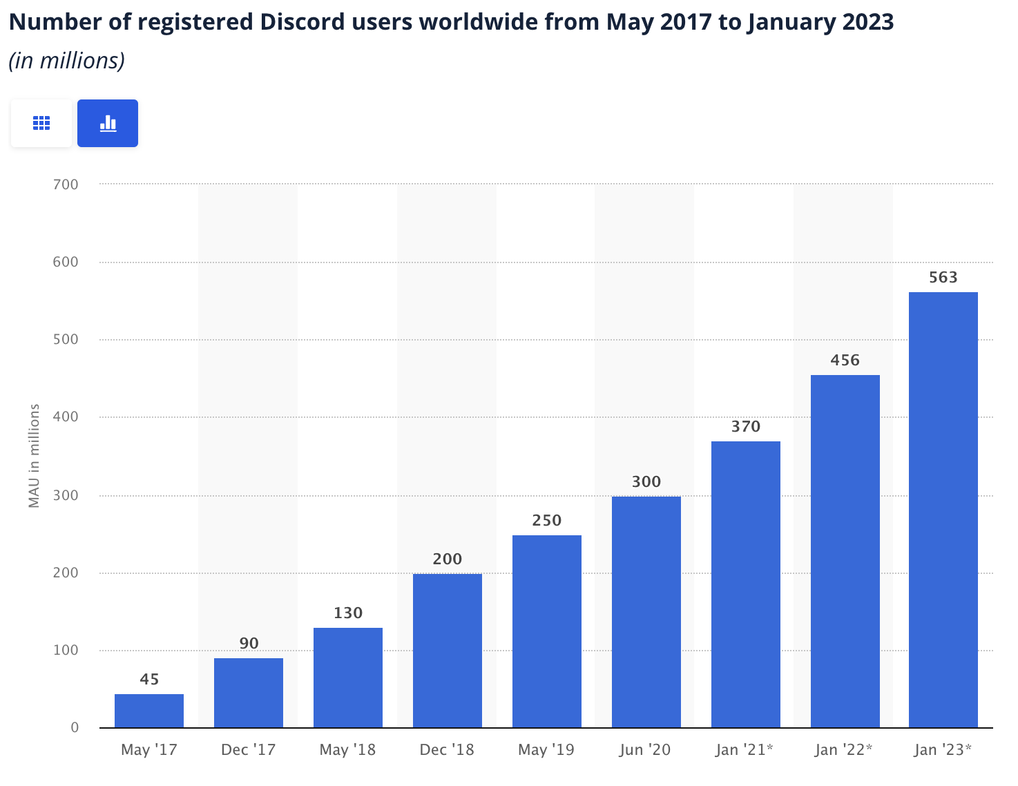 discord users