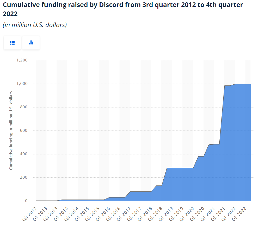 discord funding