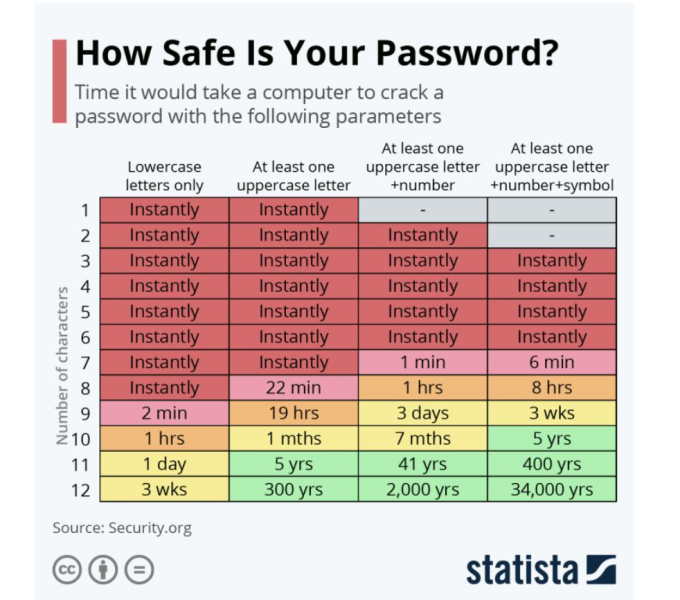 Password Stats
